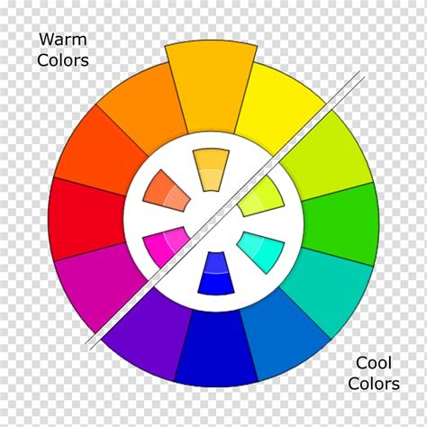Cmyk Color Model Rgb Color Model Color Scheme Color Wheel Warm Color