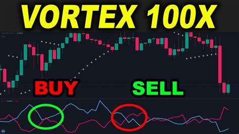 Vortex Trading Good After 100 Times How To Use Vortex Indicator