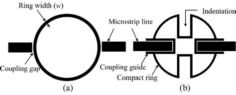 Layout Of A A Conventional Circular Ring Resonator And B A Proposed