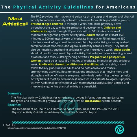 The Physical Activity Guidelines For Americans Maui Athletics