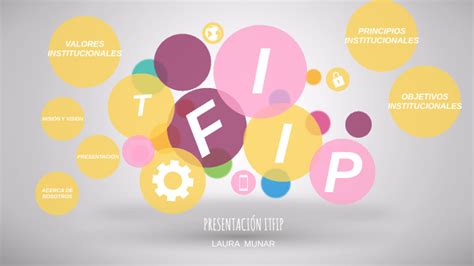 PresentaciÓn Itfip By Laura Camila Munar Cardoso On Prezi