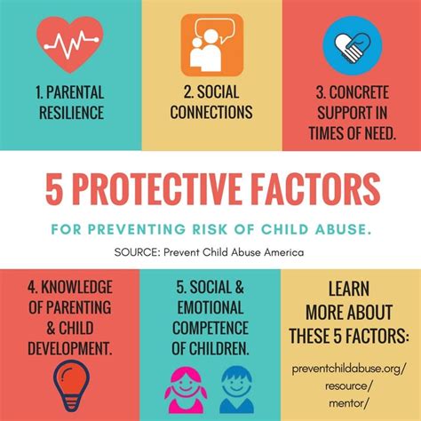 Child Abuse Prevention Month Five Protective Factors To Prevent The