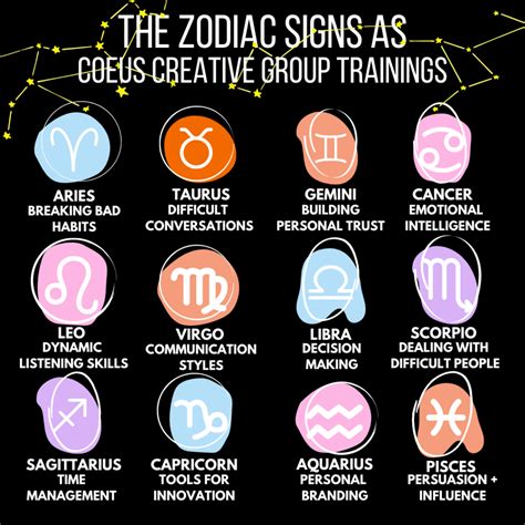 Zodiac Signs As Coeus Trainings Coeus Creative Group Llc