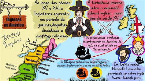 Colonização Inglesa Mapa Mental