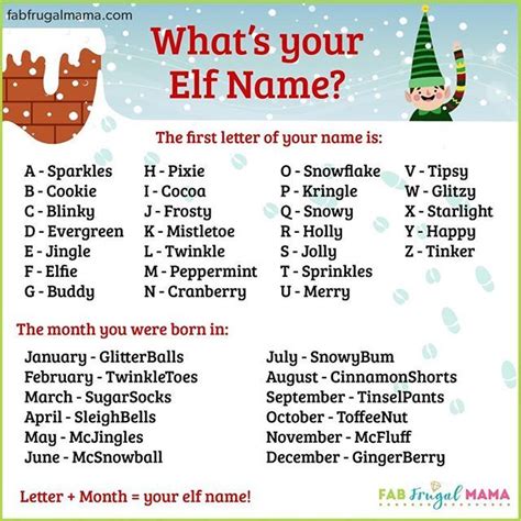 What S Your Elf Name Via Fabfrugalmama Christmas Elf Name Generator Christmas Elf Names