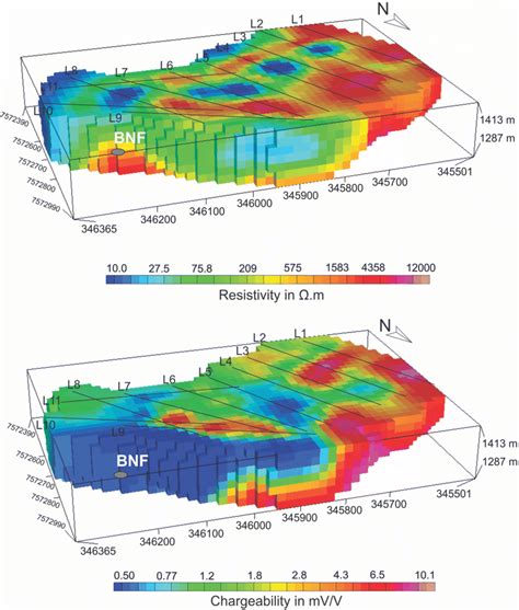 Resistivity And Chargeability View Models Using Kriging Method