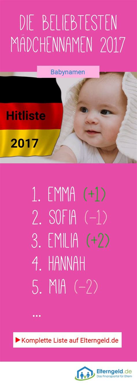 Hitliste Beliebteste Vornamen 2017 Beliebte Vornamen Babynamen