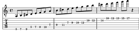 Guitar Scales The Mixolydian B6 Scale