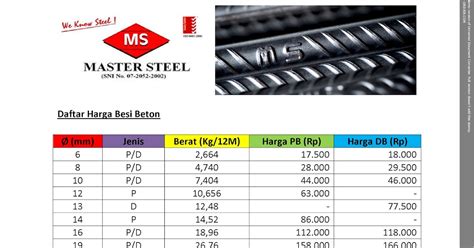 Daftar Harga Besi Beton MS Master Steel 2015 Logika Group