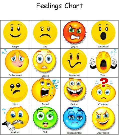Pin By Angie Parker On Social Emotional Feelings Chart Emotion Chart