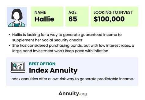 Indexed Annuity Pros And Cons Fixed Index Equity Index