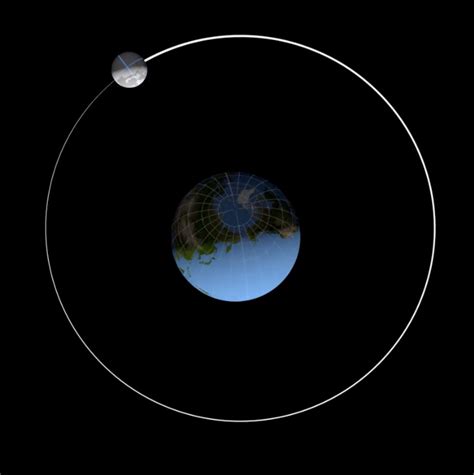 The Moon S Orbit And Rotation Moon Nasa Science