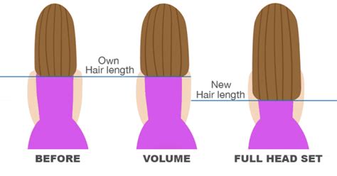 Usually, you will have to go to a salon to have. How many grams of hair do I need to ad volume or for a ...