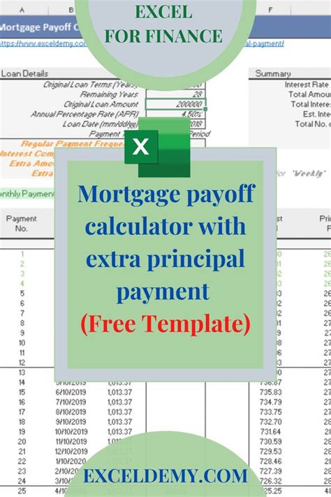 Mortgage Payoff Calculator With Extra Principal Payment Loan Payoff Mortgage Payoff Mortgage