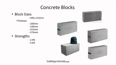 Concrete Blocks Concrete Solid Dense All Available Youtube
