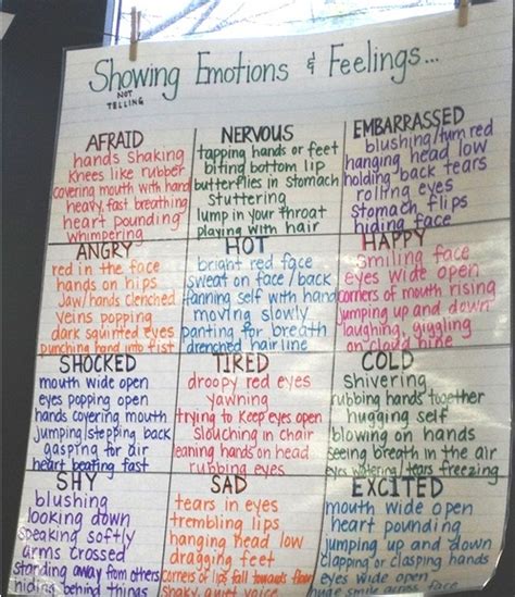 Showing Emotions And Feelings Anchor Chart Writing Lessons Teaching