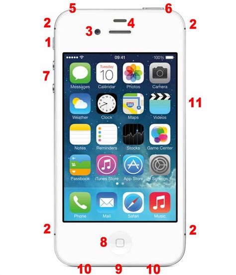 Anatomy Of The Iphone 4s Hardware Ports And Buttons