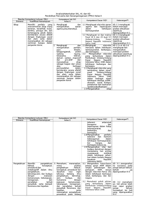 Bpjs kelas 2 adalah kelas yang membayar iuran rp100.000 per bulan (untuk keanggotaan bpjs perorangan). Analisis Skl, Ki, Kd Pkn