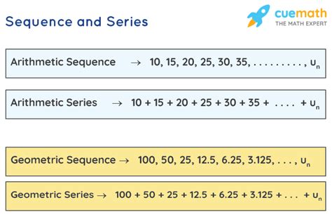 Sequence And Series Formula Sheet
