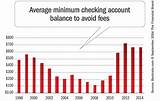 Photos of Us Bank Minimum Balance Checking Accounts