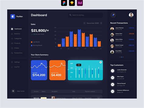 E Commerce Website Dashboard Ui Dark Ui Figma Freebie E Commerce