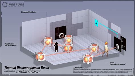 Portal 2 Testing Element Posters Halolz