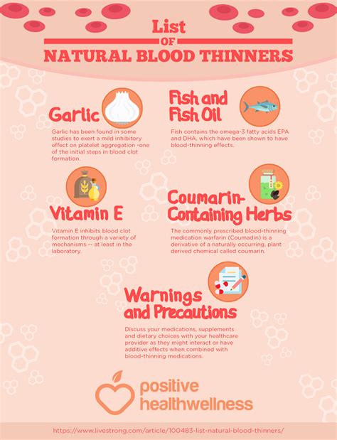 Blood Thinners Names List Pin On Health When You Take A Blood
