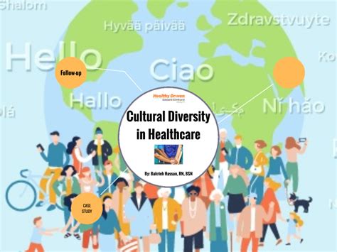 The Importance Of Cultural Diversity In Healthcare By Bakrieh Hassan