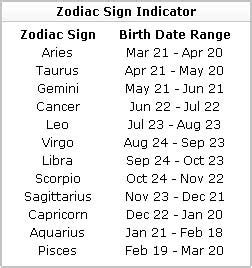The planetary ruler of aries is mars. Are You Smarter Than Matt?: September 2011