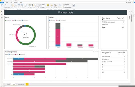 Power Bi Template For Project Management