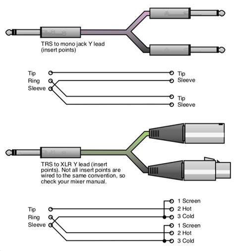 Trs jacks is as follows DIAGRAM 10ft 3 5mm 1 8 Inch Trs Stereo Male To 2 X Xlr Male Cable Wiring Diagram FULL Version ...