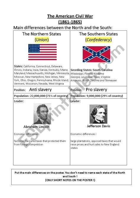 Free Civil War Worksheets