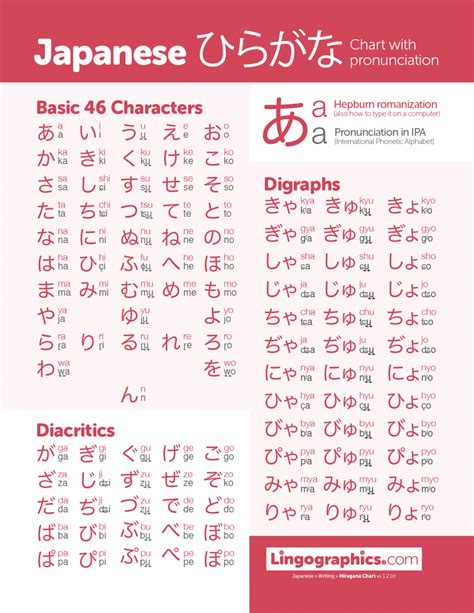 Hiragana Chart Japanese Language Learning Learn Japanese Learn