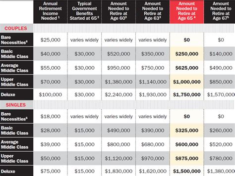 How Much Do I Need To Retire If My House Is Paid Off?