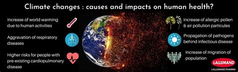 We did not find results for: Climate change : causes and impacts on human health ...