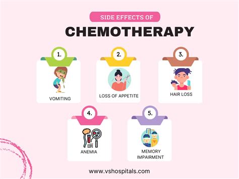 Best Of Chemotherapy Side Effects Vs Hospitals
