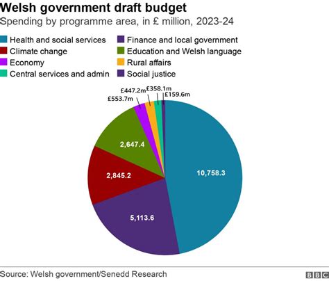 Cost Of Living Welsh Ministers Help Not Enough Report Says Bbc News