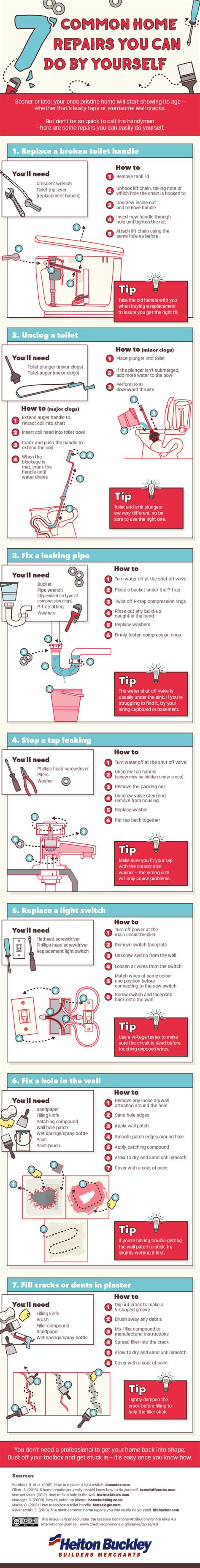 7 Common Home Repairs You Can Do By Yourself Infographic