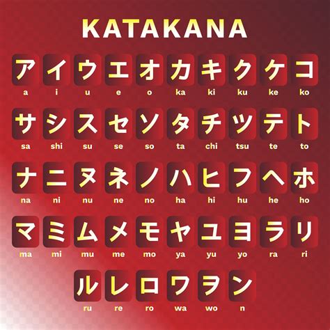 The japanese language has three types of characters: Japanische Sprache Katakana Alphabet Set 171104 - Download Kostenlos ...