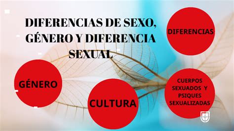 diferencias de sexo gÉnero y diferencia sexual by myrian reina bedón on prezi