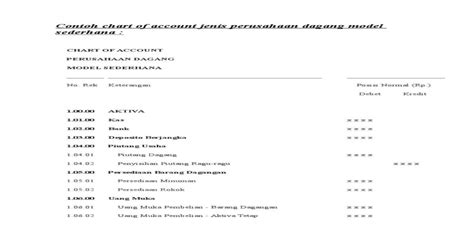 Halaman Unduh Untuk File Contoh Chart Of Account Perusahaan Manufaktur Yang Ke