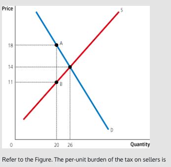 It is typically initiated by a government or regulatory body. Solved: 1) A) Binding Price Ceiling That Creates A Shortag ...