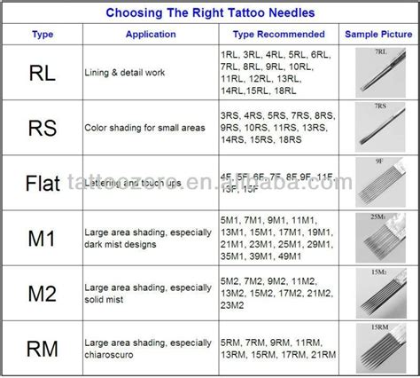 Choosing The Right Tattoo Needle For The Right Part Of The Tattoo