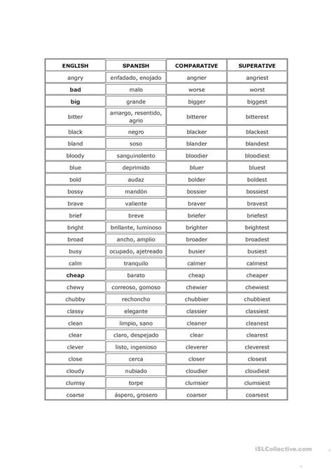 Below you will find the rules with examples for each condition. Comparative and superlative adjectives list pdf