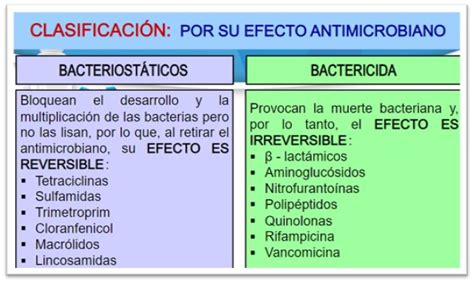 Tema 6 FÁrmacos De Uso MÁs Frecuentes En La Uci Tratamiento AntibiÓtico En Uci