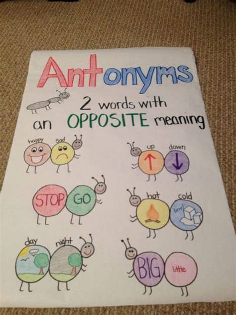 Antonyms anchor chart very cute | Antonyms anchor chart ...