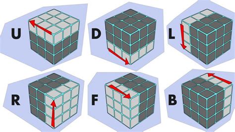7 Rubiks Cube Algorithms To Solve Common Tricky Situations Rubiks