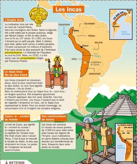 Educational Infographic Les Incas Historia De Los Incas