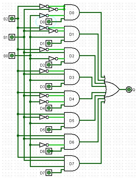 The circuits and logic template helps you create relatively complex circuit diagrams for any use. 8x1 Mux Logic Diagram - Wiring Diagram Schemas