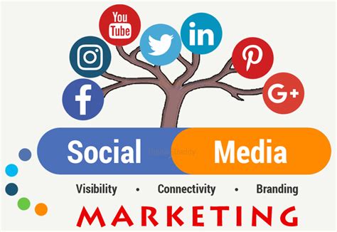 Is Social Media Marketing Worth For My Business Digital Marketing